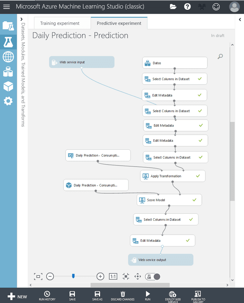 Azure ML Studio Model in training