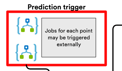 Prediction trigger