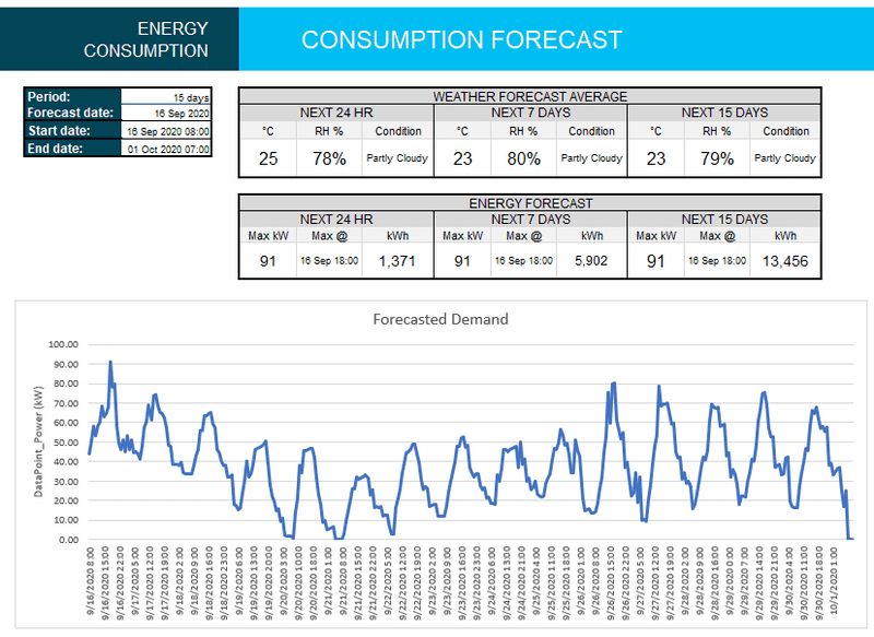 Energy demand chart prediction